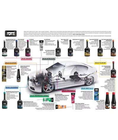 Diesel Turbo Cleaner - czysta turbosprężarka, geometria VTG - FORTE